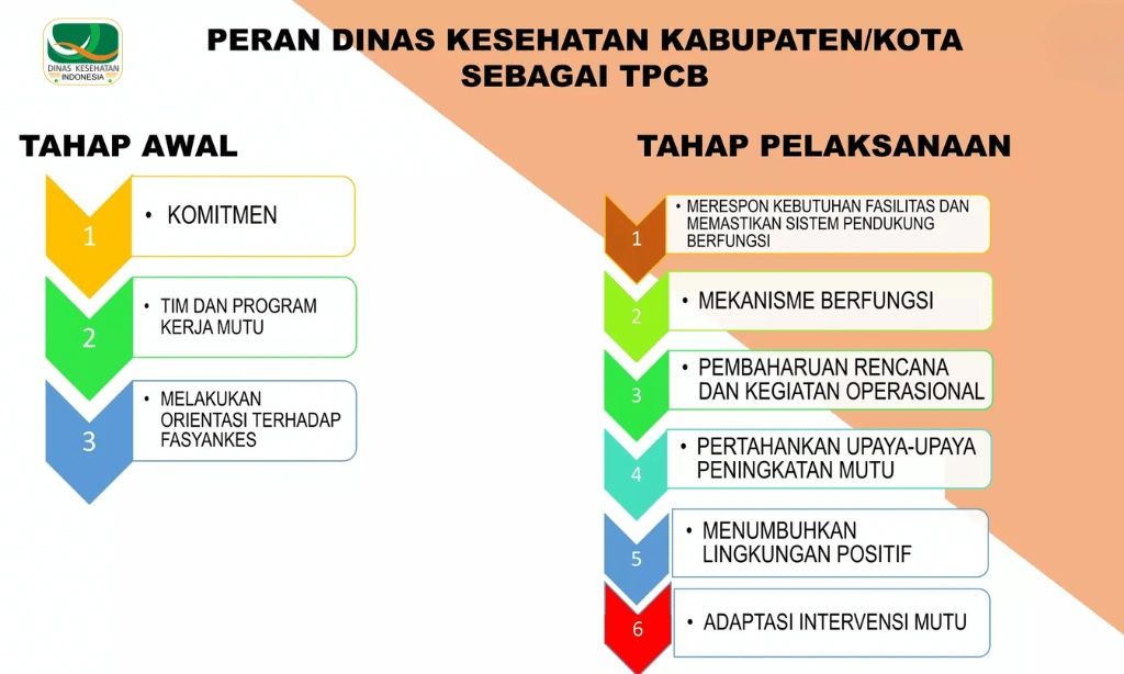 Struktur dan Tipologi